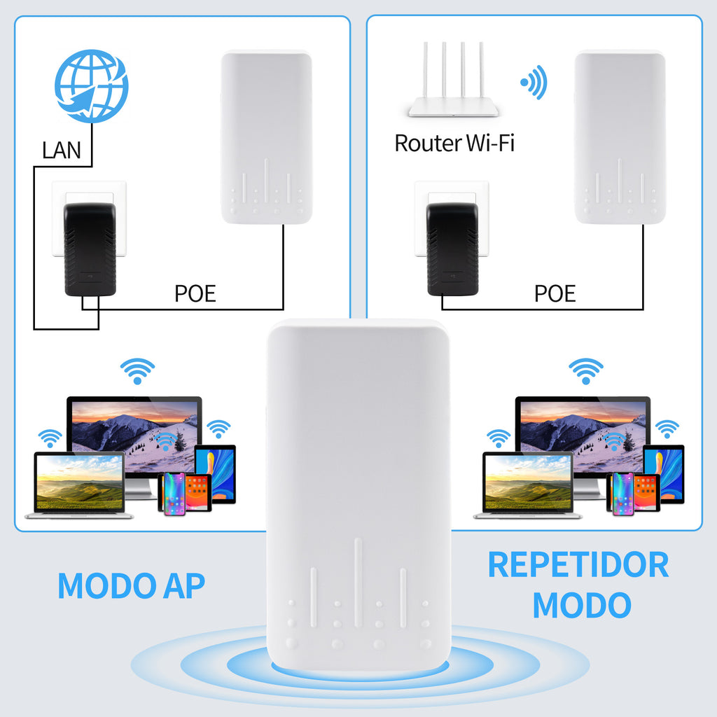 CPE300S Outdoor WiFi Repeater| 300Mbps WiFi Bridge IP65 Waterproof | 200m+ Range Extender | AP Mode