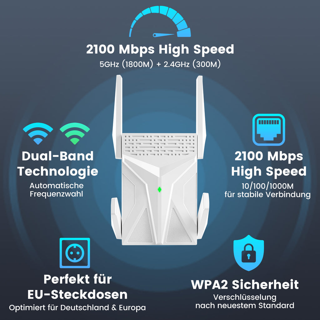 AX1800-2100 Dual Mode WiFi Router - Repeater & Access Point Function | High-Speed 1800Mbps Wireless Signal Booster