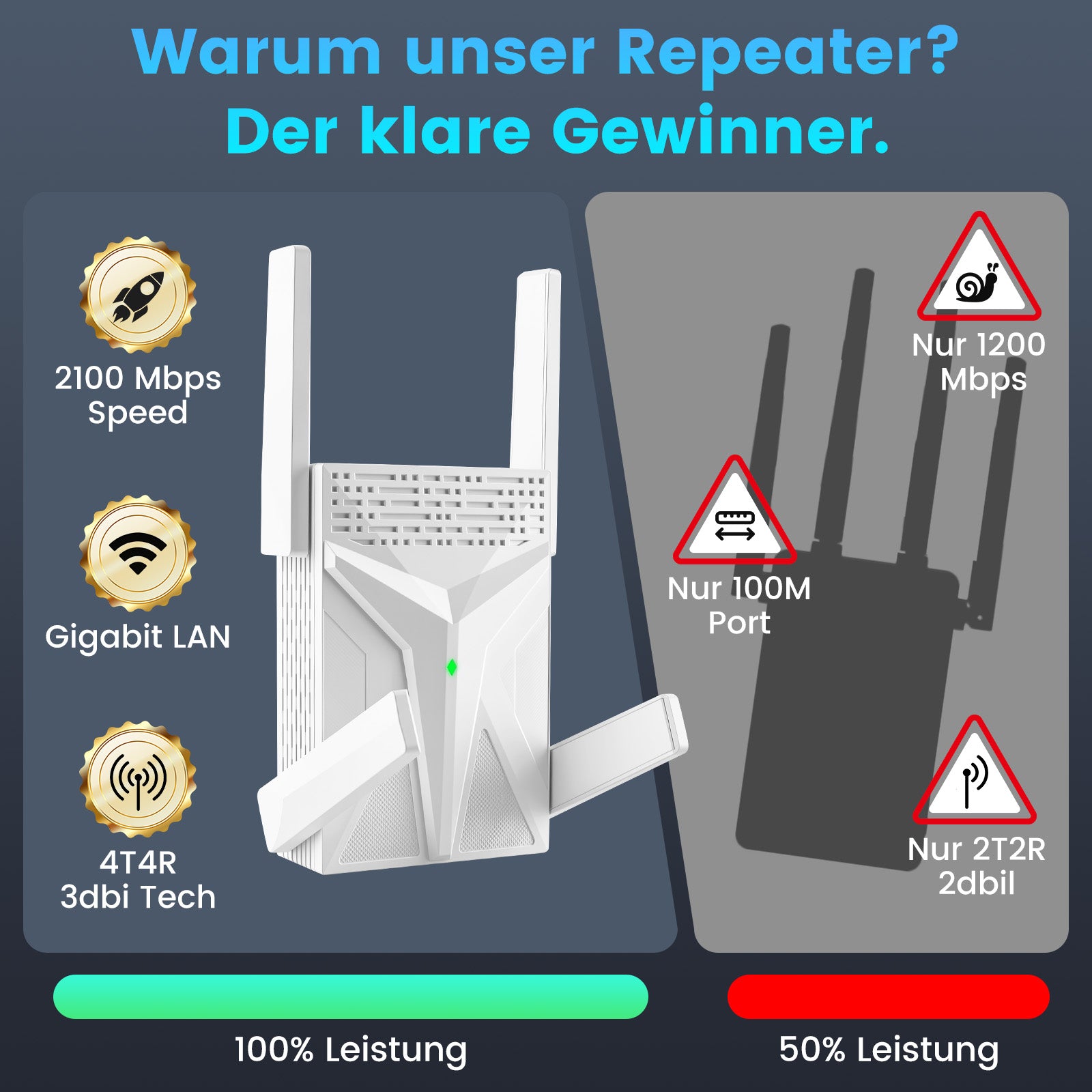 AX1800-2100 Dual Mode WiFi Router - Repeater & Access Point Function | High-Speed 1800Mbps Wireless Signal Booster